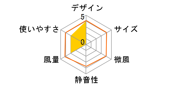 YMT-K303�̃��[�U�[���r���[