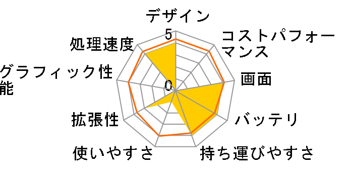 ThinkPad X1 Carbon 20A7008WJP�̃��[�U�[���r���[