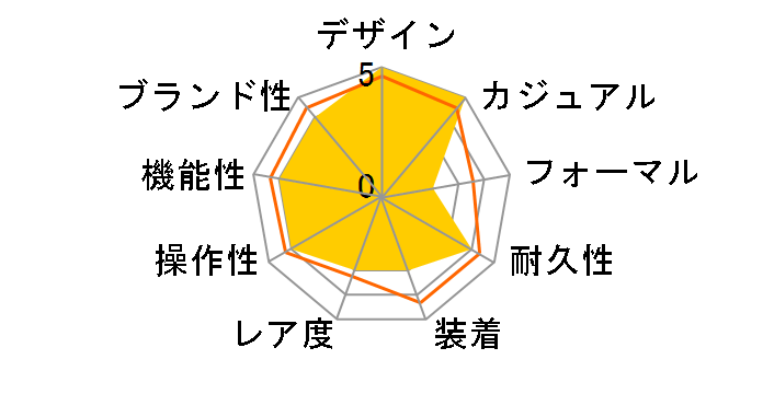 �V�[�}�X�^�[ �v���l�b�g�I�[�V���� 600M �R�[�A�N�V���� GMT 43.5MM 232.90.44.22.03.001�̃��[�U�[���r���[