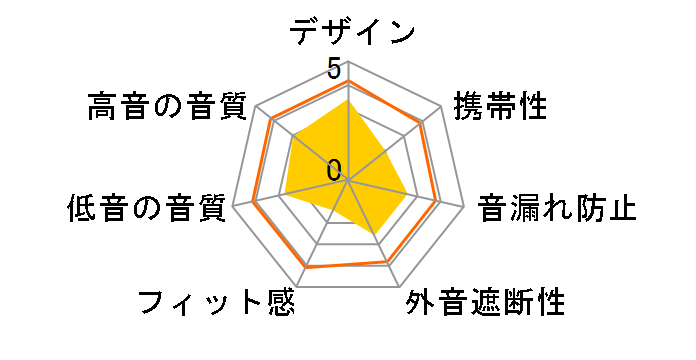 SONICSPORT ATH-SPORT1 BK [�u���b�N]�̃��[�U�[���r���[