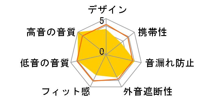 SONICSPORT ATH-SPORT2 YP [�C�G���[�s���N]�̃��[�U�[���r���[