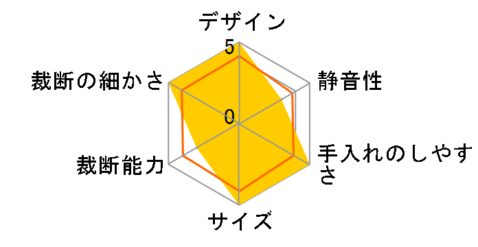 GSHA09X-2RB�̃��[�U�[���r���[