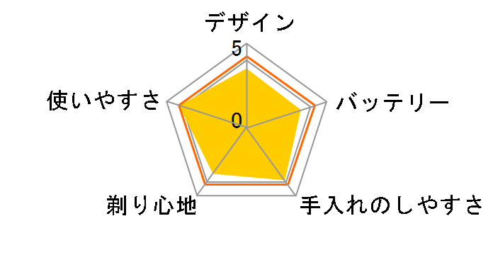 CHM106SV�̃��[�U�[���r���[