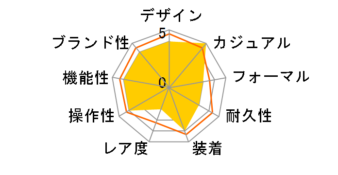 �Z�C�R�[5 SNKD97J1 [�C�O���f��]�̃��[�U�[���r���[