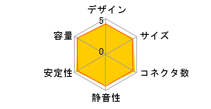 SST-SX600-G [�u���b�N]�̃��[�U�[���r���[