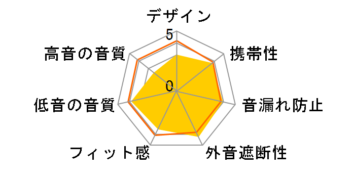 The Plug B [�u���[]�̃��[�U�[���r���[