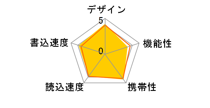 Jewel J06 SP032GBUF3J06V1D [32GB]�̃��[�U�[���r���[