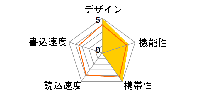 Jewel J06 SP016GBUF3J06V1D [16GB]�̃��[�U�[���r���[