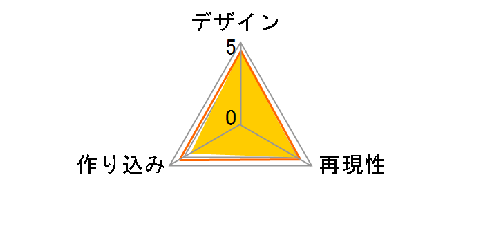 mensHdge technical statue No.3 �i���̋��l �����@�C�̃��[�U�[���r���[