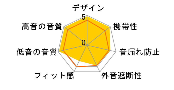 DM008P�̃��[�U�[���r���[