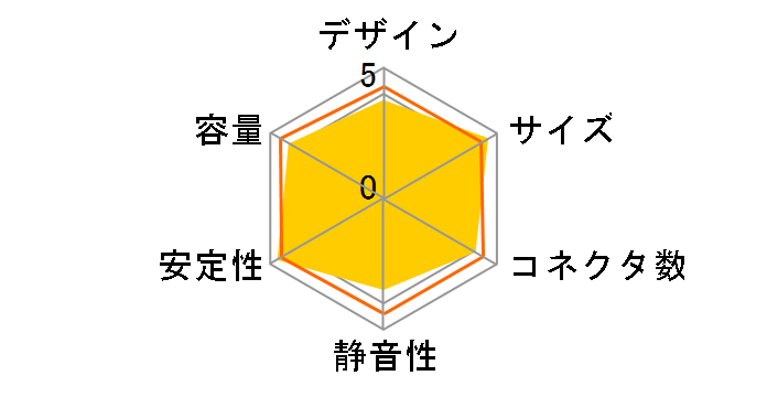 KRPW-SXP400W/90+�̃��[�U�[���r���[