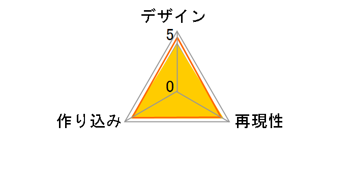 �h���S���N�G�X�g ���^���b�N�����X�^�[�Y�M�������[ �h���S���̃��[�U�[���r���[