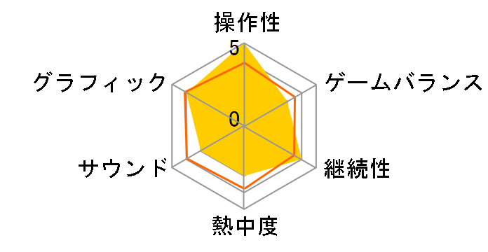 CALL OF DUTY GHOSTS [������] [�V���i��] [PS3]�̃��[�U�[���r���[