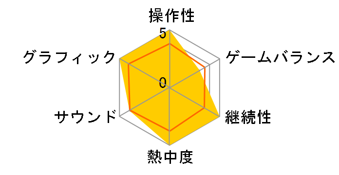 CALL OF DUTY BLACK OPSII [�����ւ���] [�V���i�� 2014/09/04] [PS3]�̃��[�U�[���r���[