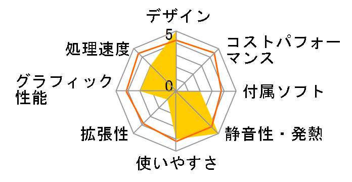 DX4375-F48F/G�̃��[�U�[���r���[