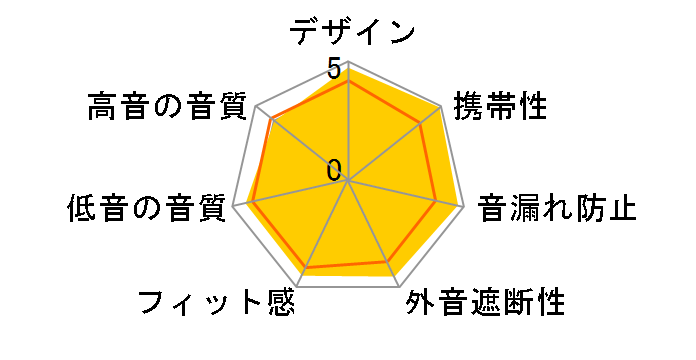 X10 KLRFXA0111�̃��[�U�[���r���[