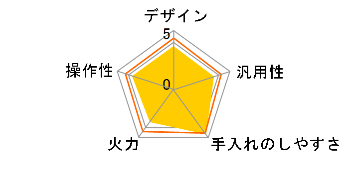 IHW-S1460G�̃��[�U�[���r���[