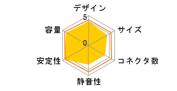 GXII PRO 450W RS450-ACAAB1-J1�̃��[�U�[���r���[