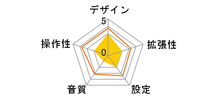 P215 [�u���b�N]�̃��[�U�[���r���[