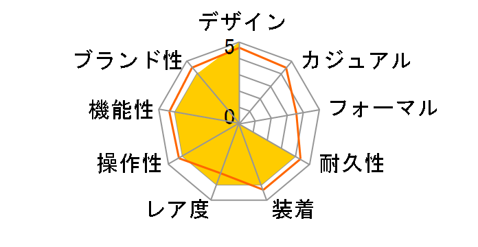 �u���K���u���K�� BBP40BCGLD�̃��[�U�[���r���[