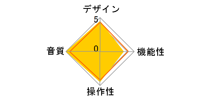 JADE casa DSD [Navy]�̃��[�U�[���r���[