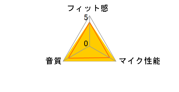 ALP-ERA2-BZ�̃��[�U�[���r���[