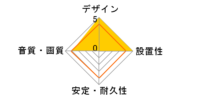 HC-E1 [2.9m]�̃��[�U�[���r���[