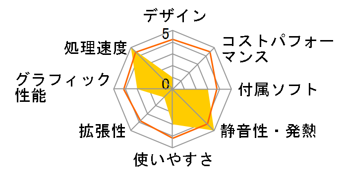 Endeavor AY330S ���i.com���� Celeron & Windows 8.1���ڃ��f���̃��[�U�[���r���[