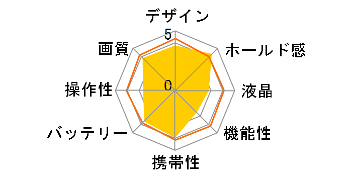PENTAX XG-1�̃��[�U�[���r���[
