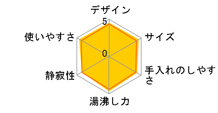 �A�v���V�A �E���g���N���[�� �l�I 0.8L KO3908JP [�I�j�L�X�u���b�N]�̃��[�U�[���r���[