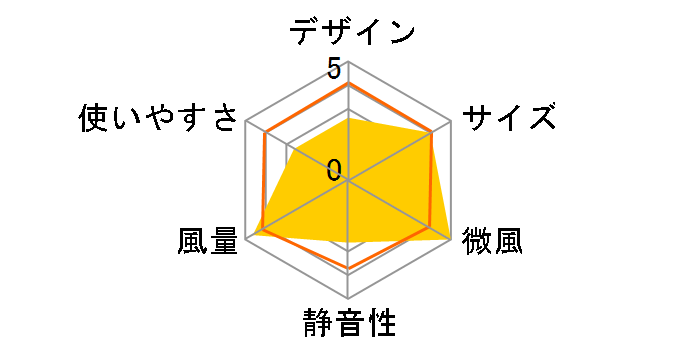 KJ-4781W�̃��[�U�[���r���[