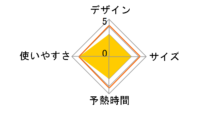 TS-01 [�O���[��]�̃��[�U�[���r���[