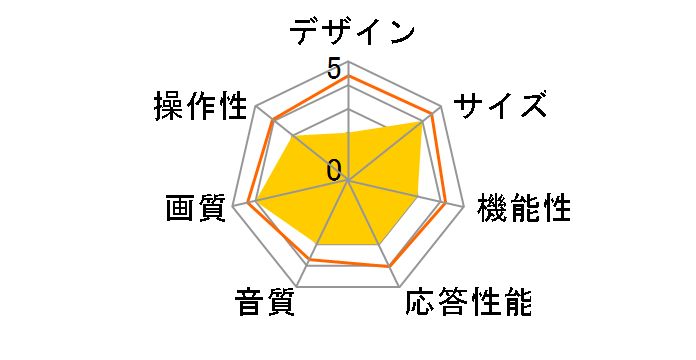 Smart TV 22LB491B [22�C���`]�̃��[�U�[���r���[