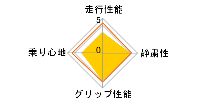 OBSERVE GARIT GIZ 165/65R15 81Q�̃��[�U�[���r���[