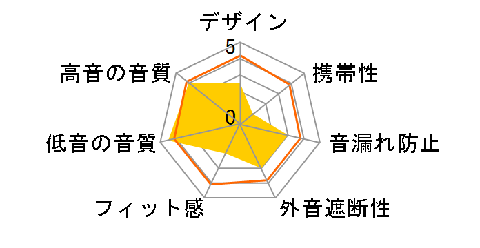 �u���C���E�F�C�u�Y R3�̃��[�U�[���r���[