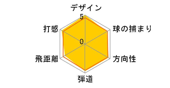 BRIDGESTONE GOLF J15CB �A�C�A�� 6�{�Z�b�g [NS PRO 950GH �t���b�N�X�FS]�̃��[�U�[���r���[