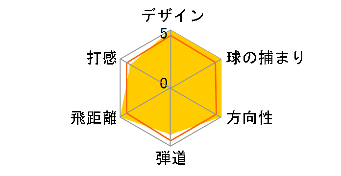 BRIDGESTONE GOLF J15DF �A�C�A�� 6�{�Z�b�g [NS PRO 950GH �t���b�N�X�FS]�̃��[�U�[���r���[