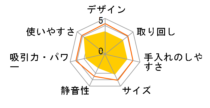 �R�[�h���X�n���f�B�[�N���[�i�[ HC-5201BL�̃��[�U�[���r���[