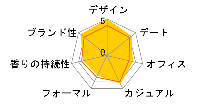 �N���X�^���u���[�� EDP 30ml�̃��[�U�[���r���[