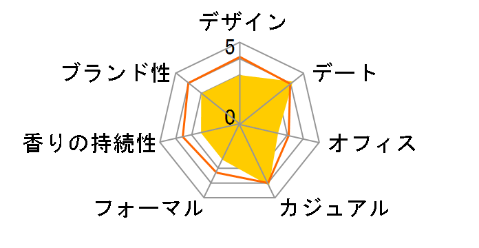 �J�b�T���h�� ���[�Y �C���e���X EDP 100ml�̃��[�U�[���r���[