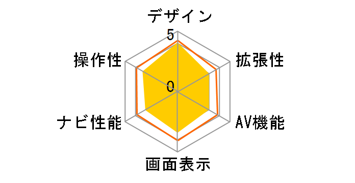 MOGGY YPB750DR�̃��[�U�[���r���[