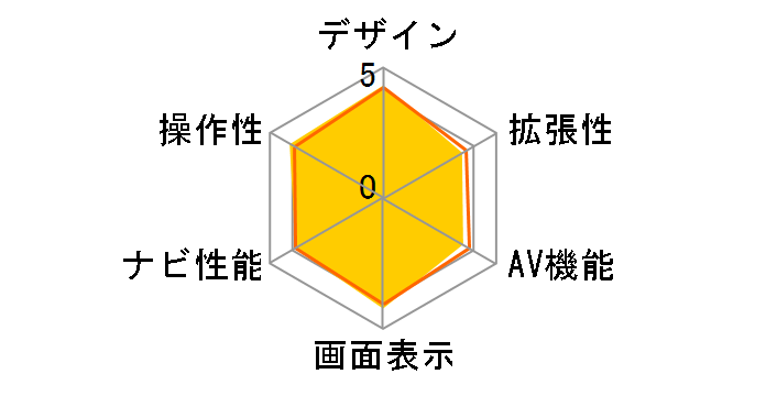 MOGGY YPB760DR�̃��[�U�[���r���[