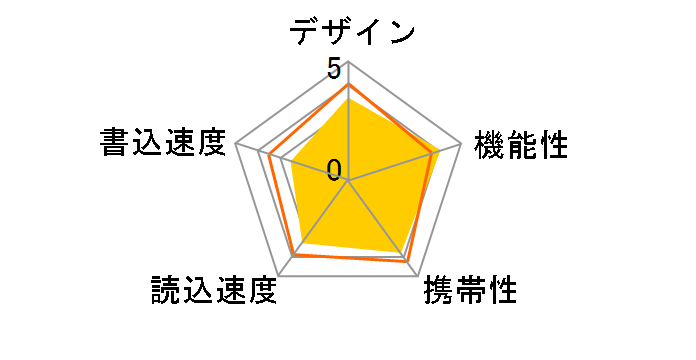 PicoDrive L3 GH-UF3LA8G-WH [8GB]�̃��[�U�[���r���[