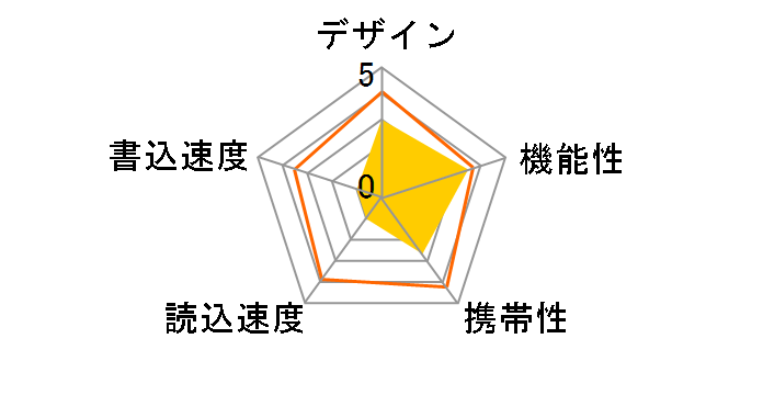 PicoDrive L3 GH-UF3LA64G-WH [64GB]�̃��[�U�[���r���[