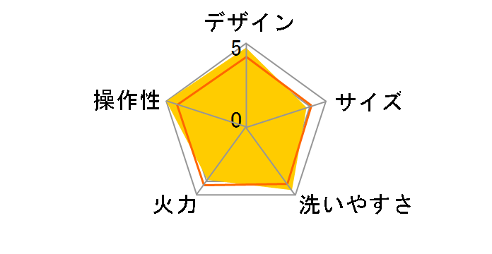 CQD-A300�̃��[�U�[���r���[