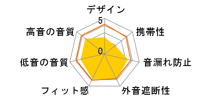 EPH-M200(B) [�W�F���g���u���b�N]�̃��[�U�[���r���[