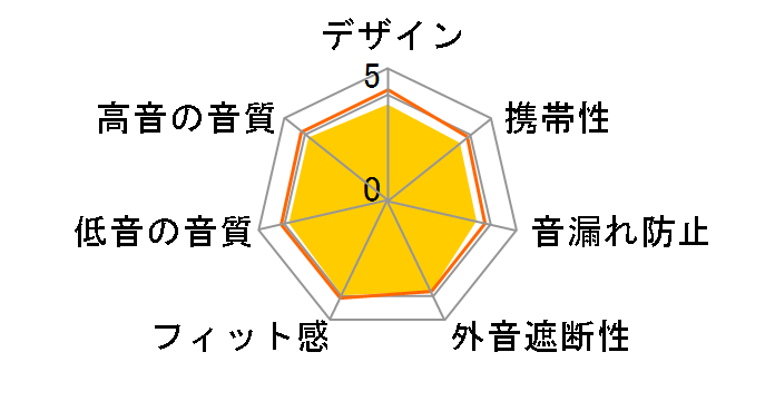 EPH-M100(B) [�W�F���g���u���b�N]�̃��[�U�[���r���[