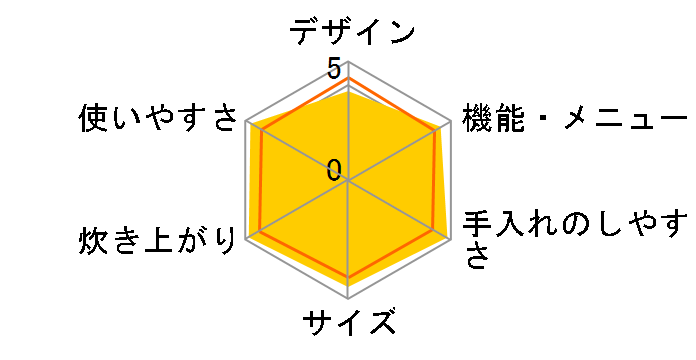 tacook JKT-V100�̃��[�U�[���r���[
