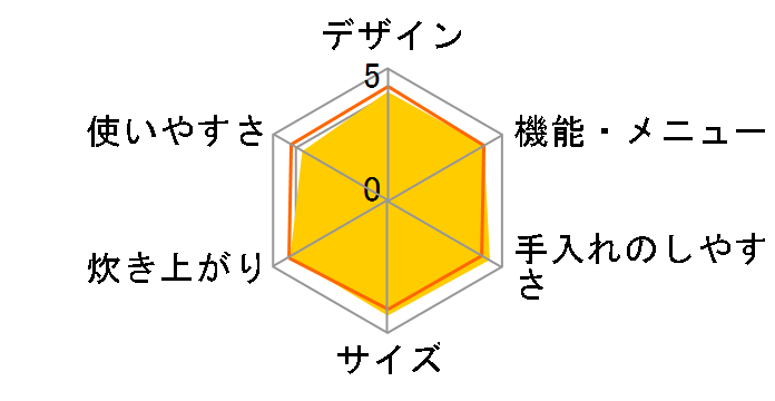 �������� JKN-R100�̃��[�U�[���r���[