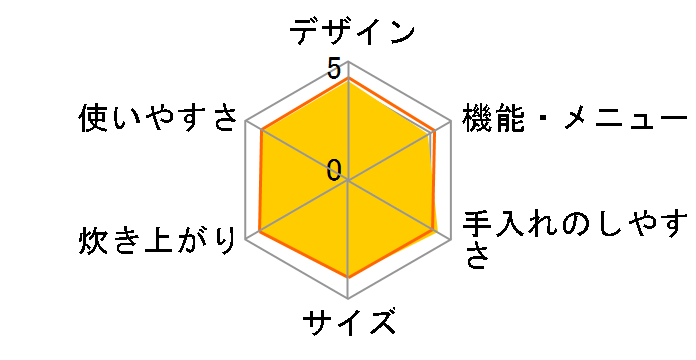 �������� JPB-G100-RL [���X�^�[���b�h]�̃��[�U�[���r���[